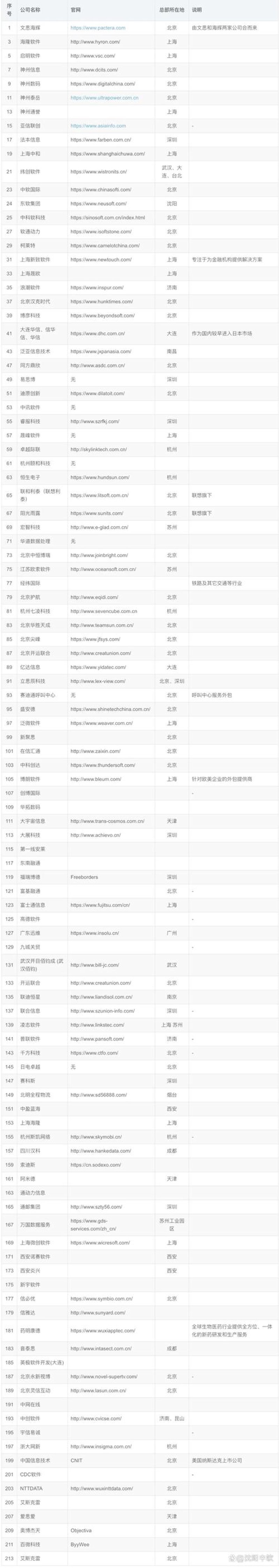 打造高效企业：管理系统开发的实用技巧