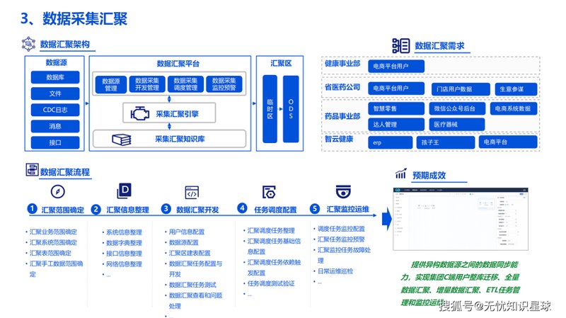 ERP系统定制