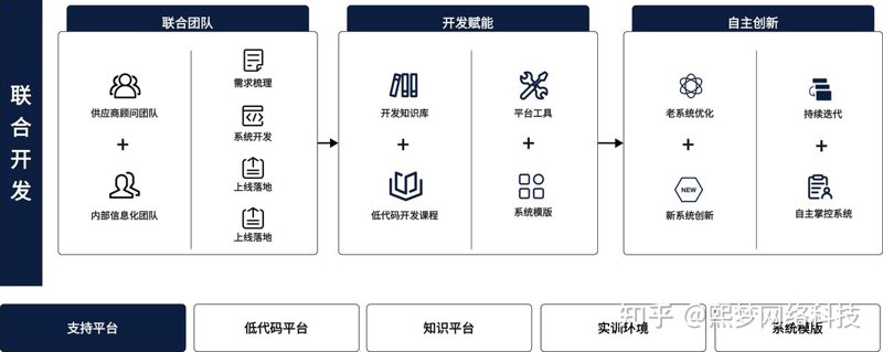 避开杭州软件开发的常见误区